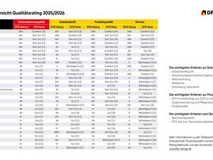 Ergebnisliste DFSI-Qualitätsrating Private Krankenversicherung: Die besten Anbieter 2025/2026 // Weiterer Text über ots und www.presseportal.de/nr/115029 / Die Verwendung dieses Bildes für redaktionelle Zwecke ist unter Beachtung aller mitgeteilten Nutzungsbedingungen zulässig und dann auch honorarfrei. Veröffentlichung ausschließlich mit Bildrechte-Hinweis.