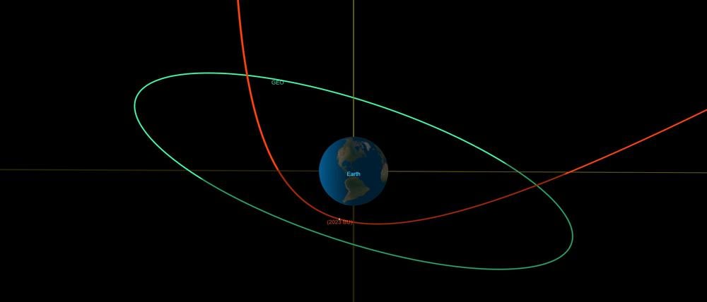 Dieses Orbitaldiagramm zeigt die Flugbahn von «2023 BU» (in rot) während seiner Annäherung an die Erde. Der Asteroid wird etwa zehnmal näher an der Erde vorbeiziehen als die Bahn geosynchroner Satelliten, dargestellt in der grünen Linie.
